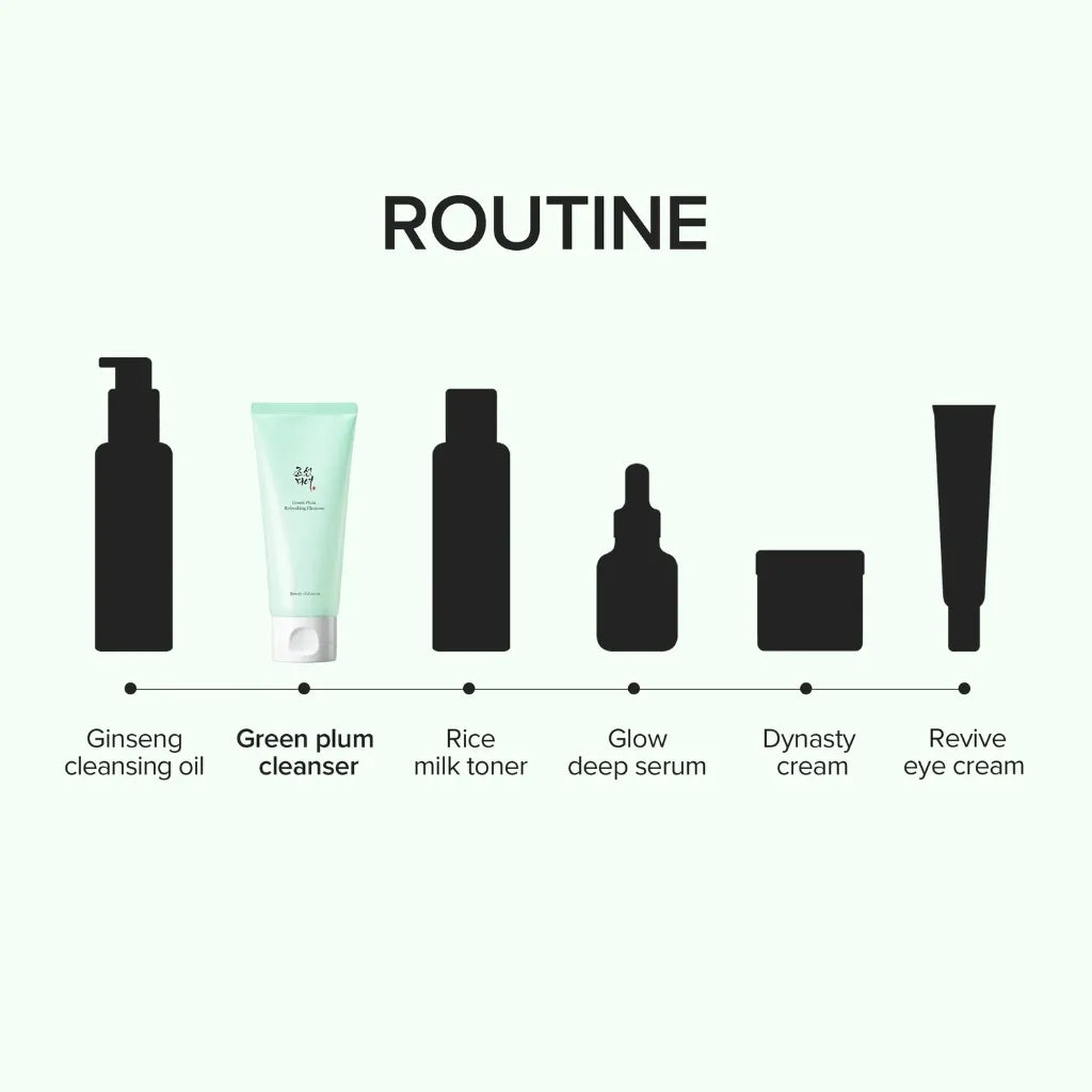 Beauty of Joseon Green Plum Refreshing Cleanser 100ml - Illustration d'une routine de soins de la peau avec des icônes et les noms des produits sur fond blanc - Kbeauty Korean skincare Europe fast delivery - Skincare coréenne SKINOREA shop Paris France livraison rapide